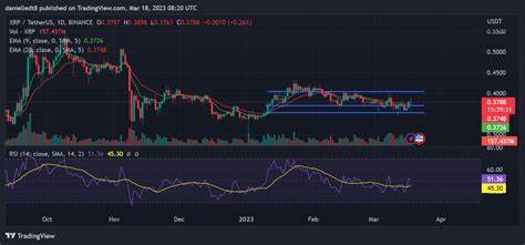 XRP Price Hits Strongest Weekly Close: What to Expect? - The Coin Republic