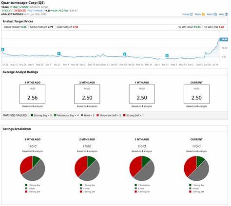 Dear QuantumScape Stock Fans, Mark Your Calendars for July 23