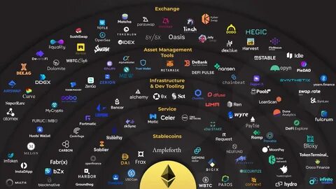 Different use cases for crypto around the world spur divergent crypto markets - Axios