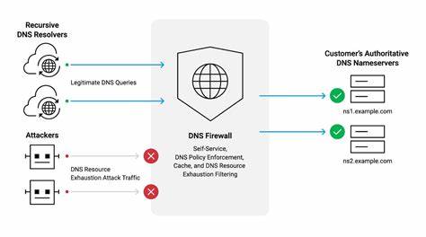 Akamai Web Application Firewall – How It Works