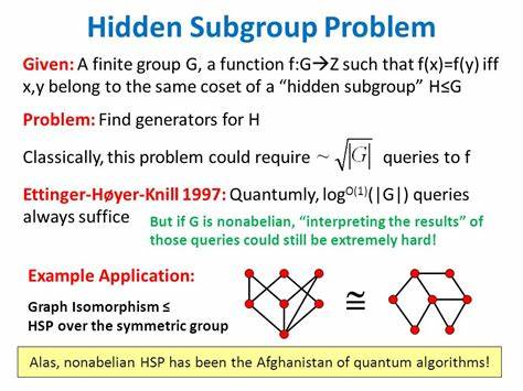 Demonstration of Algorithmic Quantum Speedup for an Abelian Hidden Subgroup