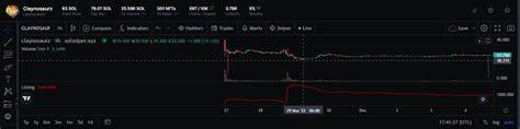 Complete Guide to Identifying Upcoming Solana NFTs - CoinGecko Buzz
