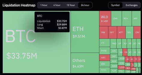 Bitcoin price action culls $30 million longs ahead of Fed Chairman speech - FXStreet