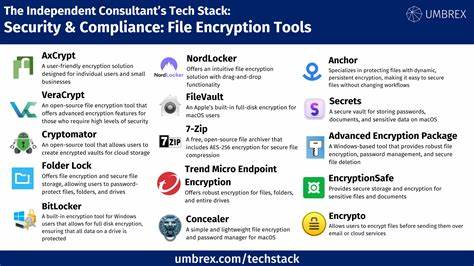 Making file encryption fast and secure for teams with advanced key management