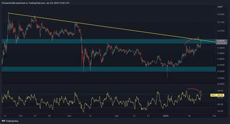 XRP: What’s Next for the Price After This Week’s Decline? - Cryptodnes.bg