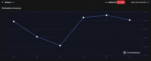 Solana Price Prediction: Can SOL's Price Recover from Downtrend while JetBolt Takes Off - Techpoint Africa