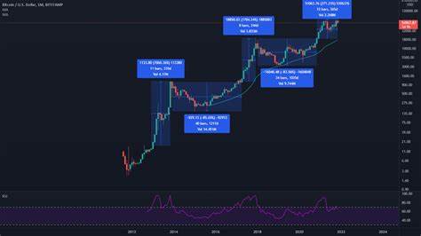 Bitcoin Bull-Bear Indicator Turns Positive as Price Holds $60K - DailyCoin