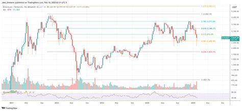 Wall Street’s Ethereum Short Bets Explode – Should Investors Worry?