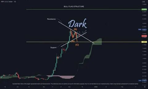 XRP Price In Motion: Analyst Reveals The Next Major Supports And Resistances - NewsBTC