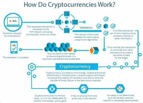 Understand Bitcoins, Cryptocurrencies the Simple Ghanaian Way: Part 1 - Mfidie.com