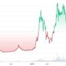  XRP futures OI jumps 30% as price chart ‘pennant’ targets $3.20 