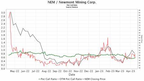 Stifel Initiates Buy on Newmont (NEM), Cites Stabilization and Growth