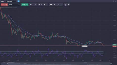 Stellar (XLM) Price Jumps 9%, Bullish Momentum Builds - The Currency Analytics