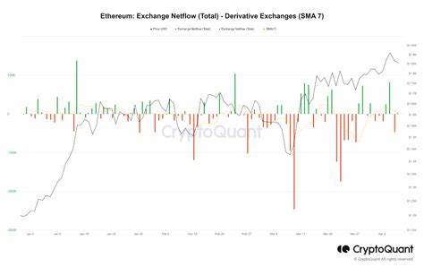 Ethereum Sees Massive Outflows from Derivatives: What Does This Mean For ETH?