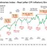 The Stock Market Did Something for Just the 6th Time Since 1957. History Says It Signals a Big Move for the S&P 500 Over the Coming Year