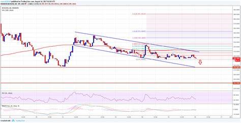 Bitcoin Cash price is poised for a decline if it breaks below the key support level