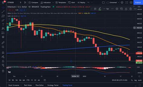 Will Ethereum (ETH) Recover After Falling Below $3,000 Again? - Binance