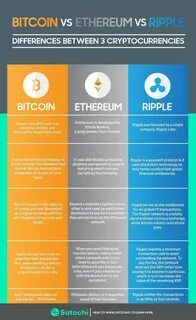 Ether Vs Bitcoin: Key Differences Between These Cryptos - Forbes
