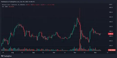 Bitcoin Price Trend During Christmas In Recent Years - Binance