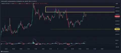Billionaire Warns Of Financial Turmoil—Will Bitcoin Save Investors? - TradingView