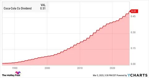 Why Coca-Cola Consolidated Stock Popped Today