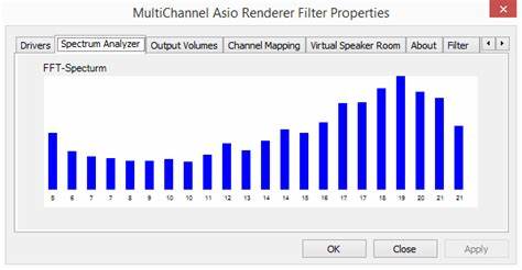 Multichannel, ASIO, Radeon, and Randomization