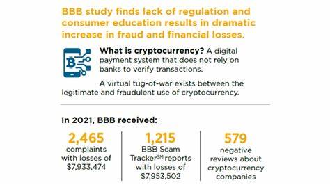 Cryptocurrency Scams Study Materials