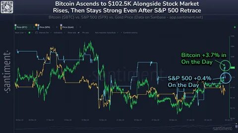 Santiment: Bitcoin's January Surge Signals High Probability of New All-Time Highs - Binance