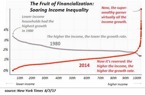 Investing FOMO Is The Hardest Type Of FOMO To Overcome - Financial Samurai