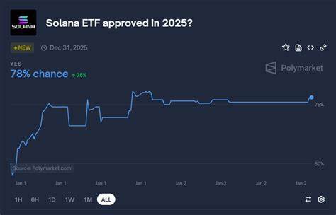 Solana, Crypto Basket ETFs To Gain SEC Approval In July: Analysts - Cointelegraph