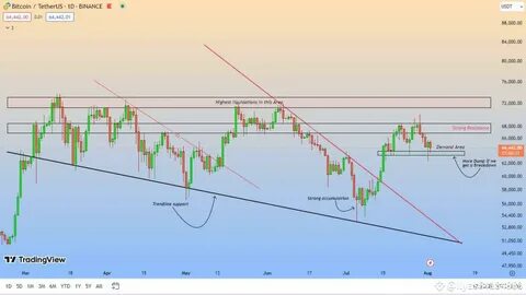 Perspectivas de Ilyas64184089(@Square-Creator-502177981) - Binance