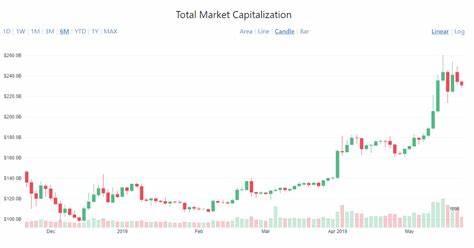 Major sell-off sees total crypto market cap dip to $900B - CryptoSlate