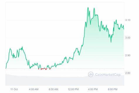 New Cryptocurrency Releases, Listings, & Presales Today – XPAY, Gems, Aleo: Guest Post by Inside Bitcoins - CoinMarketCap