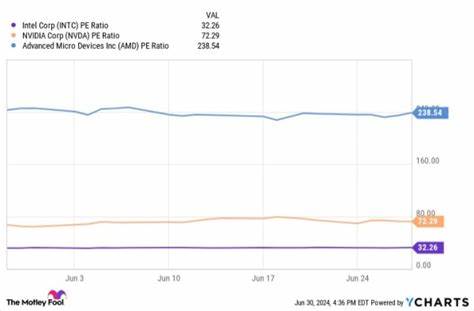2 Historically Cheap Artificial Intelligence (AI) Stocks to Buy Hand Over Fist in July and 1 to Avoid