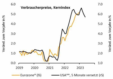 USA: Inflation im August gesunken – Kerninflation bleibt aber hoch