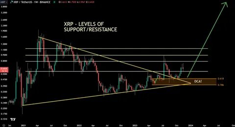 Analyst Predicts XRP Price To Hit $77 Despite Market Correction