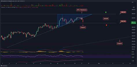 Ethereum bulls defend key support level as technical indicators indicate bullish reversal - FXStreet