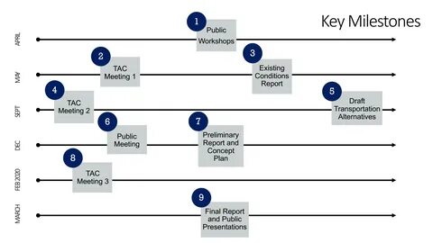 KOALA AI Celebrates Major Exchange Listings and Key Milestones in Project Growth