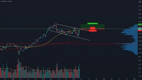 Shiba Inu Price Eyes Breakout as Falling Wedge Pattern Signals Bullish Reversal - The Crypto Basic
