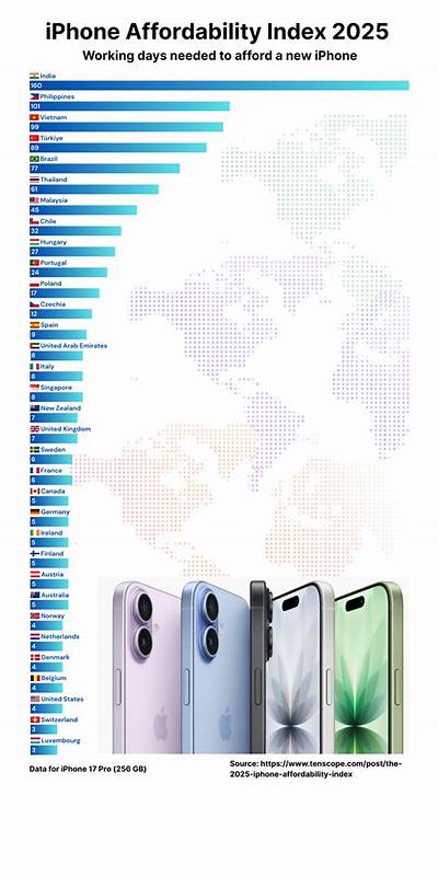 The 2025 iPhone Affordability Index