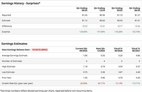 Fox Corporation Earnings Preview: What to Expect