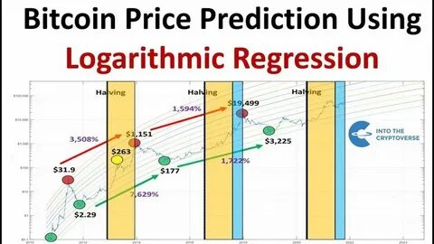 (PDF) Bitcoin Price Prediction Using Machine Learning Techniques - ResearchGate