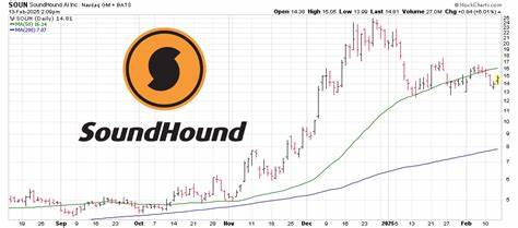 Is SoundHound AI Stock a Buy, Sell, or Hold for July 2025?