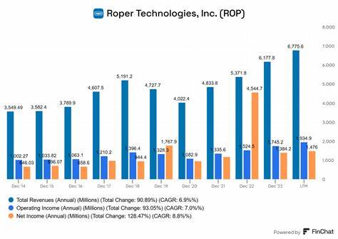 Here's What to Expect From Roper Technologies' Next Earnings Report