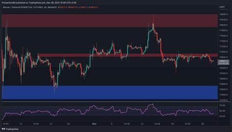 Is Bitcoin’s Bottom In? Analyzing BTC’s Inverse Price Action and Key Levels - PUNE.NEWS