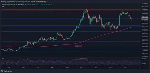 Why Ethereum (ETH) Price Won’t See New ALL Time High Until 2025? - CoinChapter