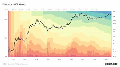 Long-term Ethereum holders reach new high - CryptoSlate