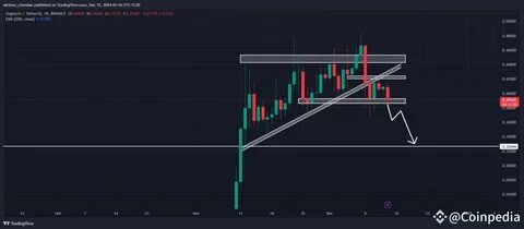 Ethereum’s Make or Break Moment: Can ETH Survive the Bearish Trend? - Coinpedia Fintech News