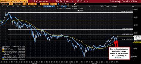 Bitcoin stays above $60,000 after Fed’s jumbo rate cut. Here’s what to watch next. - MSN