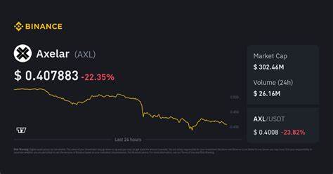 Axelar Price Today, AXL to USD Live Price, Market Cap & Chart - Cointelegraph